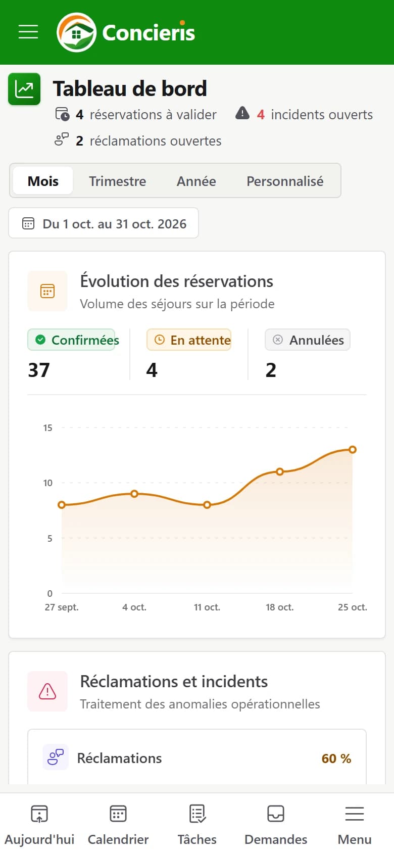 Le tableau de bord sur téléphone