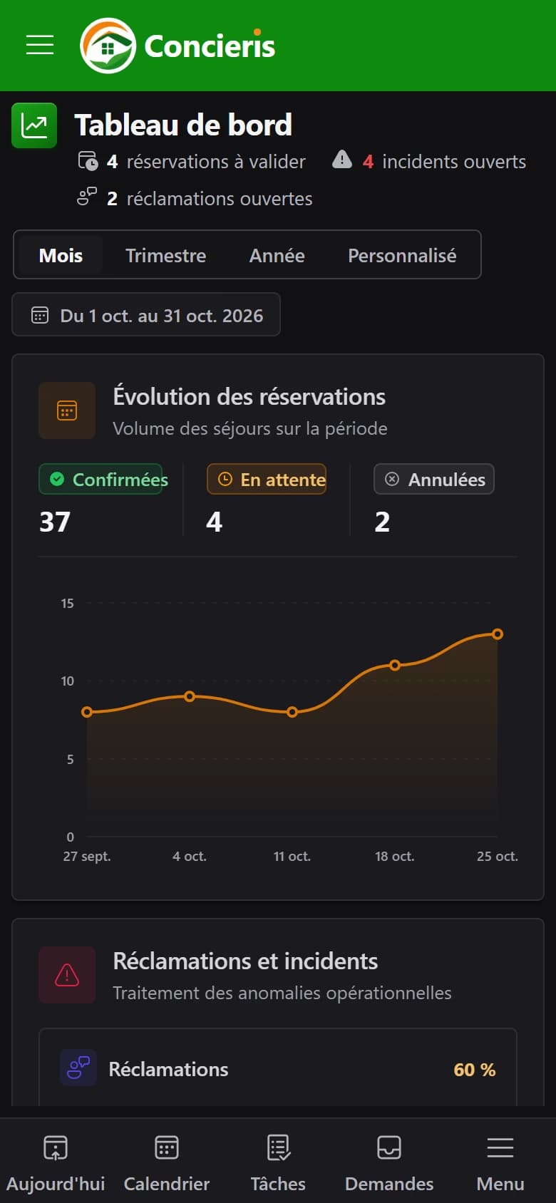 Le tableau de bord sur téléphone